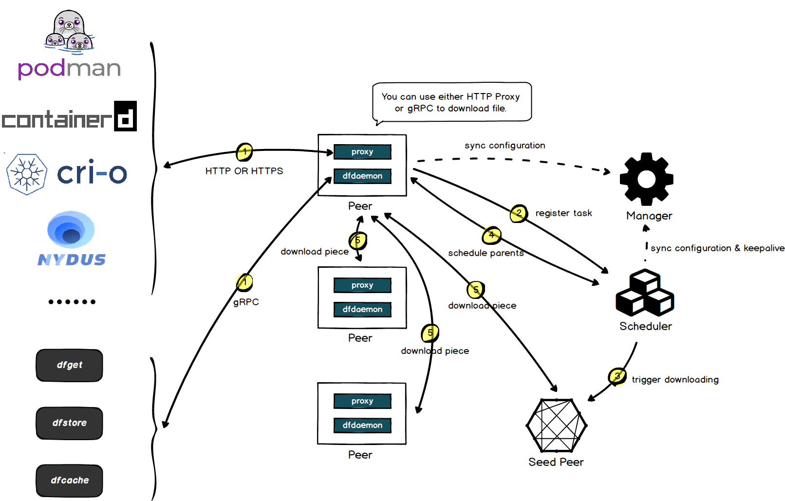 how-it-works